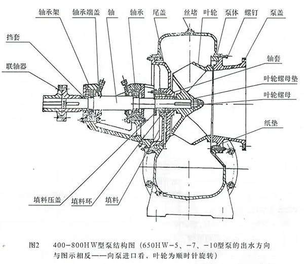 HW混流泵結構圖.jpg