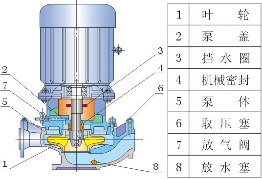 ISG立式管道泵結(jié)構(gòu)圖.jpg